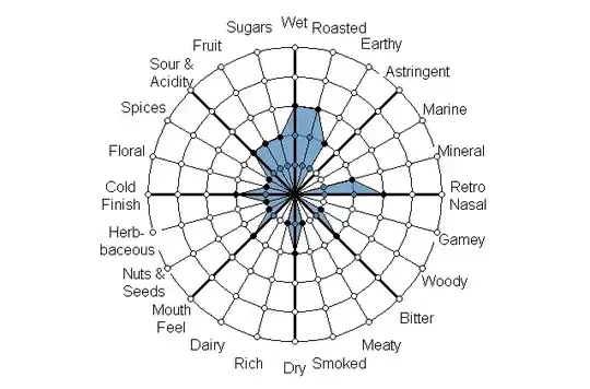 Average Hot Brew Full Immersion Coffee