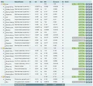 Example BOM for coffee Maker