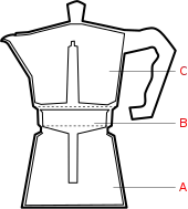 Moka pot cross section