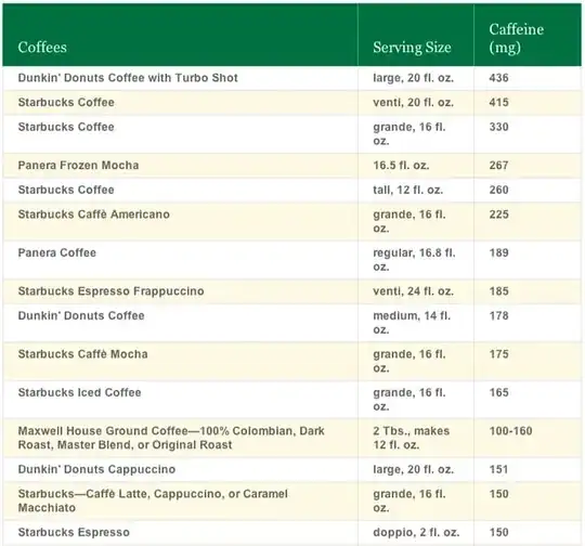 caffeine content by Center for Science in the Public Interest