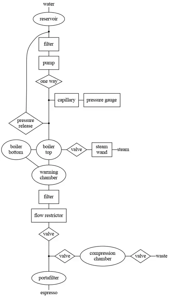 plumbing diagram of ECM Classika
