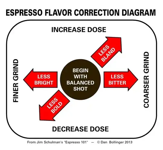 espresso flavour diagram
