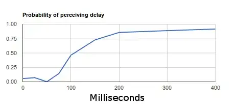 results of preliminary experiment on 1 subject, myself