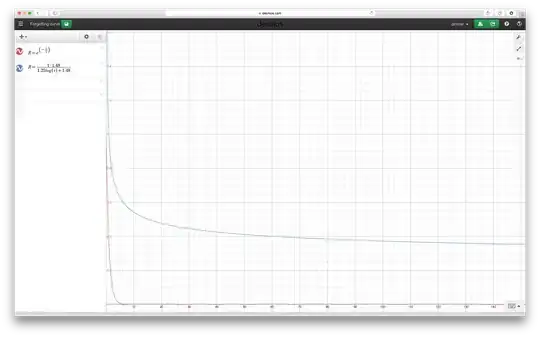 Illustration of both equation