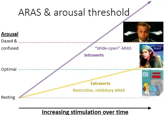 A simplistic figure I made a few years ago