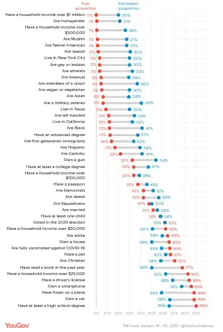 Graph showing True and Estimate lines crossing near where they are equal.