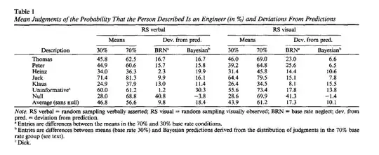 table 1 gigerenzer