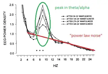 Power spectrum peaks