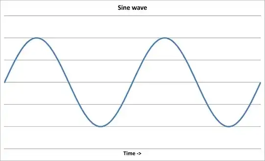 Sine Wave