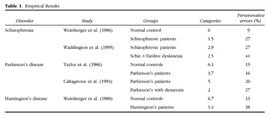 table_of_disorders