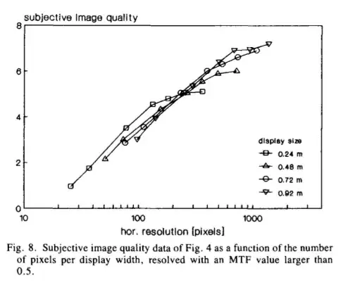 figure 8 from Barten 1989