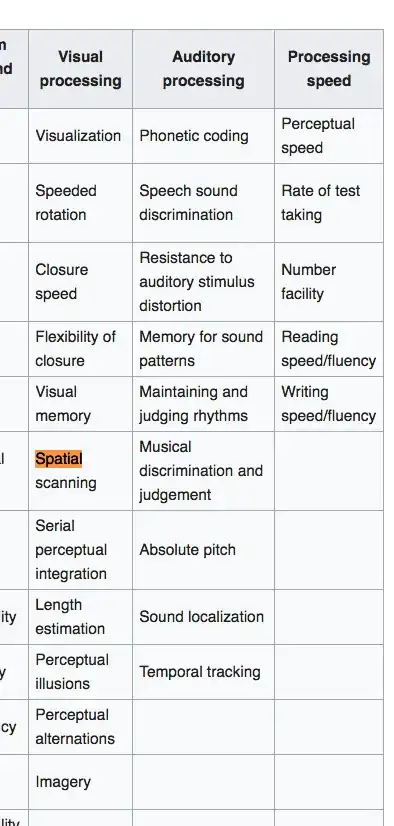 subset of cattell horn carroll