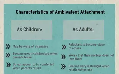 ambivalent