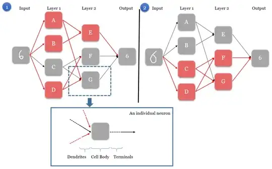 Artificial Neural Network overview