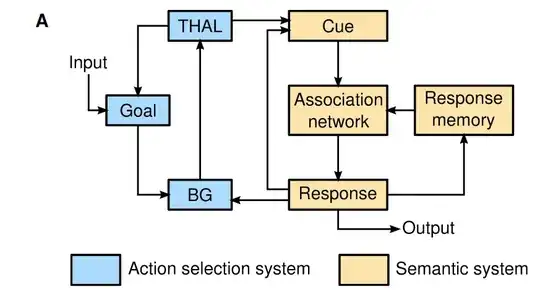 control flow diagram