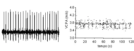 Action potentials