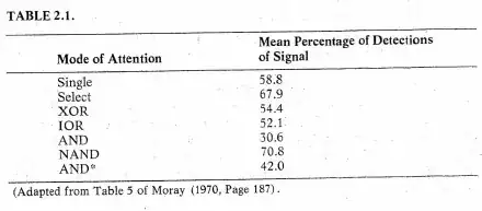 Table 2.1