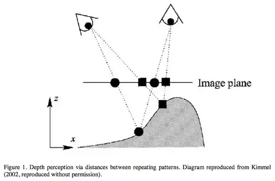 Perception of Stenographic Images