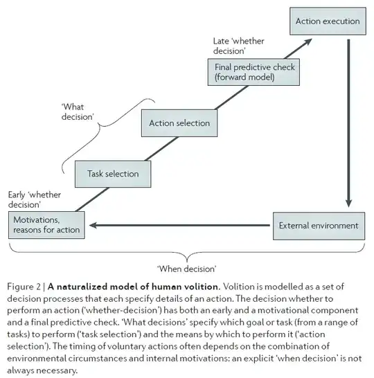 Each of these have identifiable neural correlates, see article in link.