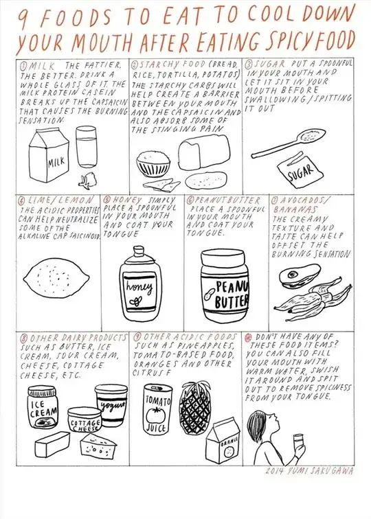 Infographic of foods you can eat to kill spicy flavor