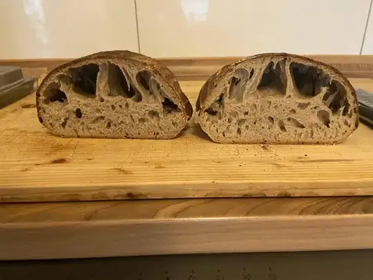 Crumb View