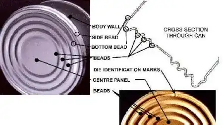 Parts of a metal can end