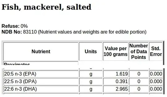 Lipids in salted mackerel