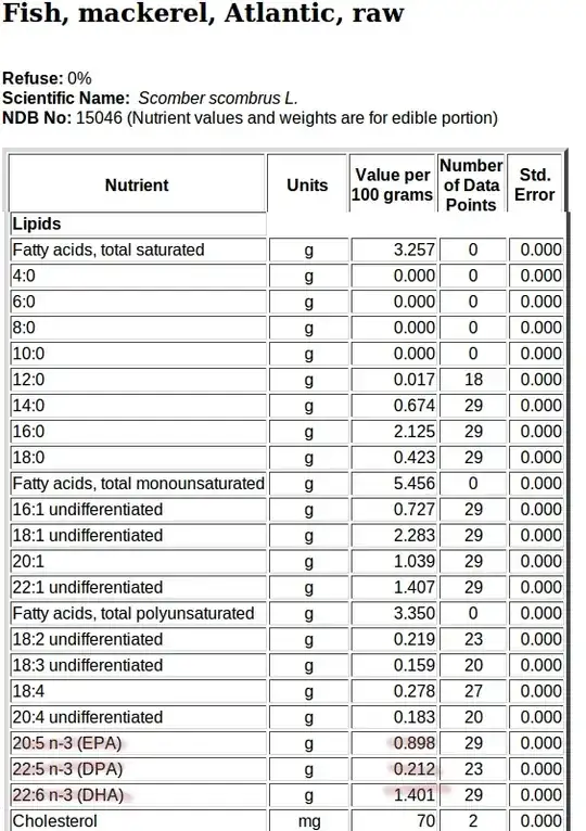 Lipids in raw mackerel