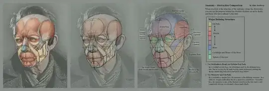 Reilly Head Abstraction.