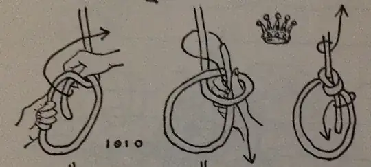 tying the Bowline knot