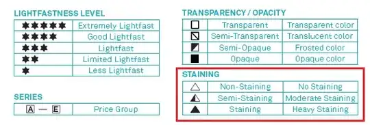 Mijello watercolour paint chart