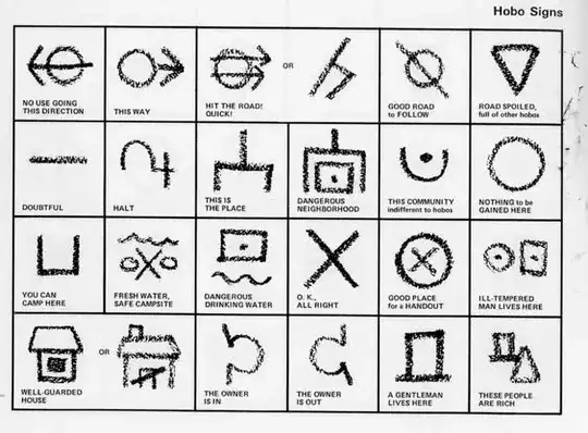 henry dreyfuss symbol sourcebook