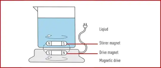 magentic stirrer