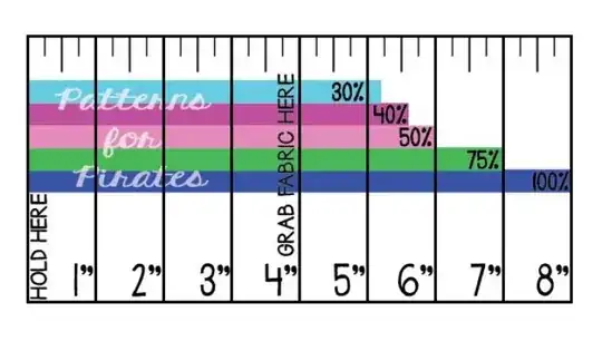 Stretch percentage diagram