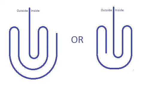 Folds for Multiple sided Cuff
