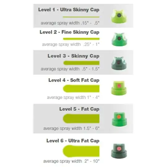 Montana nozzles level comparison sheet