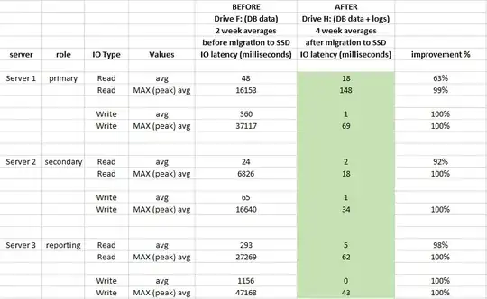 Windows Performance Monitor Disk Latency Metrics