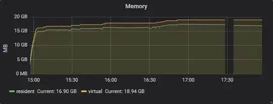 data-2 memory consumption remains the same