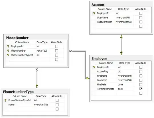 Unknown Nullable and One-to-One relationship
