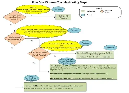 Slow Disk IO Troubleshooting Steps