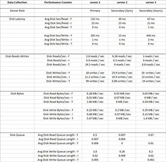 Disk Performance Counters