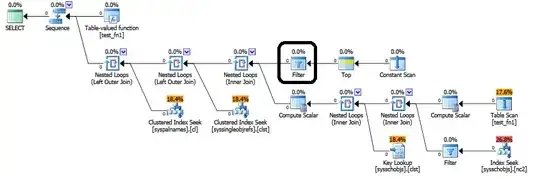 Execution plan for second statement and the position of startup predicate