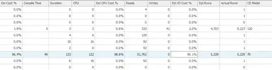 eestimates for ce model 70