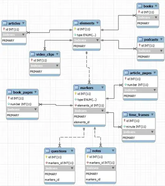 user created schema being a subject of the present question