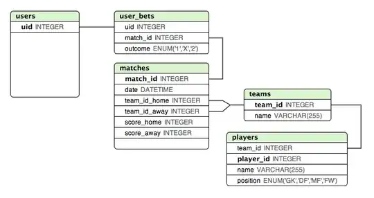 Basic database design