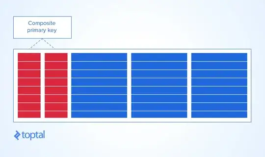 Image of a composite primary key