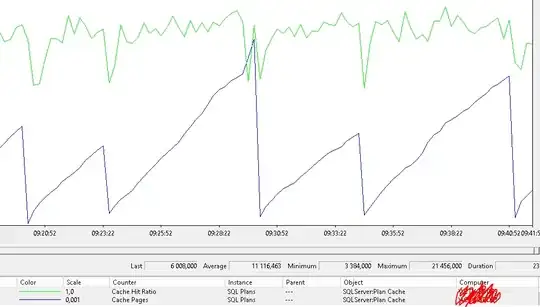 Perf Monitor of my cache we can see the drop occurring every 3-7min