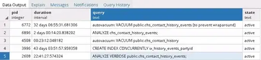 abnormal running queries on that table