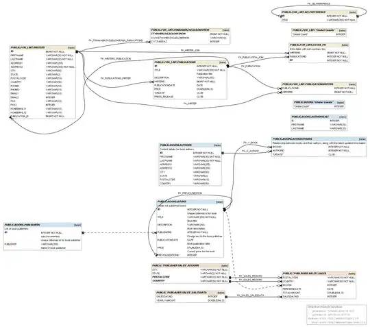 SchemaCrawler Diagram