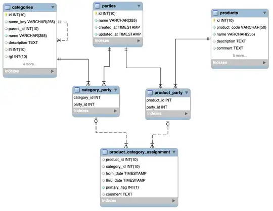 Three-way association design proposal